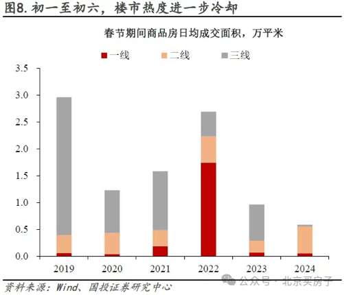 北京小阳春正在积蓄力量-叭楼楼市分享网