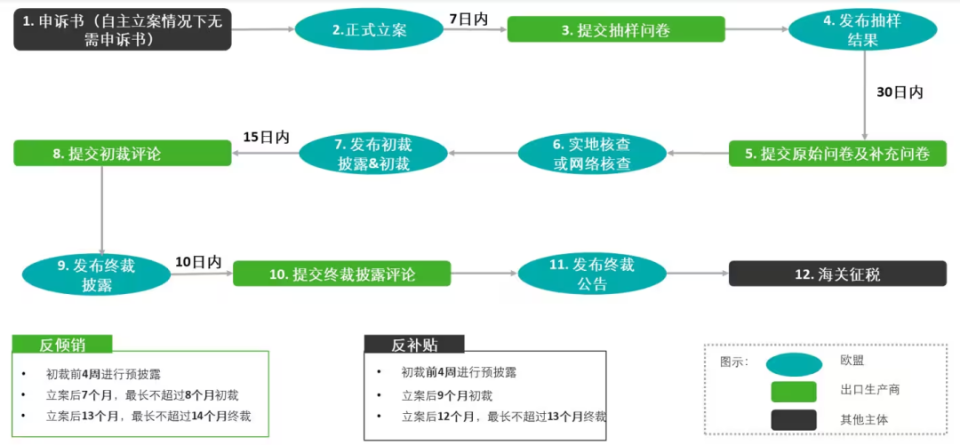 中歐貿(mào)易攻防戰(zhàn)