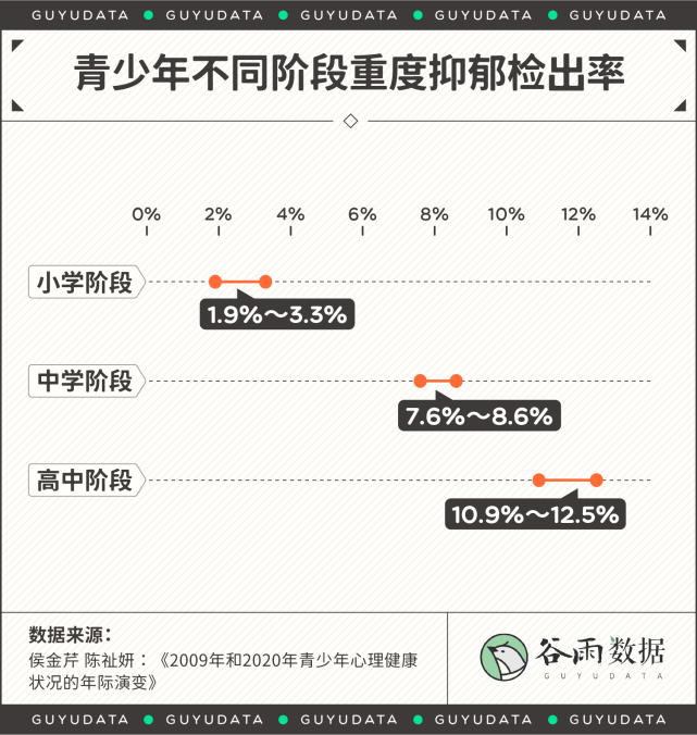 自杀成15到19岁青少年第四大死因，别让更多“胡鑫宇”消失在黑暗中！