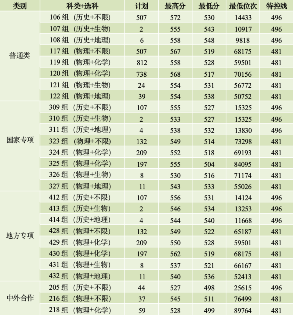 关于高考全科历年分数线汇总（各省）的信息