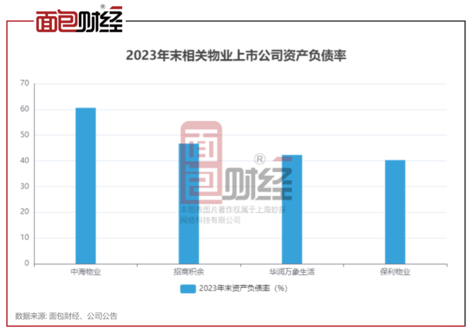 【物企觀察】華潤萬象生活：購物中心貢獻近五成毛利，分紅率提升