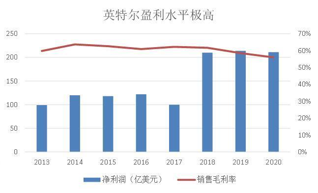 英偉達(dá)超越蘋果市值的隱喻：AI服務(wù)器將超越手機(jī)，成為ICT產(chǎn)業(yè)最大賽道