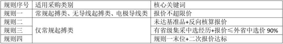 百多力起搏器怎么样最新！心脏起搏器全国联采启动，美敦力、雅培、百多力、波科需求量占80%_https://www.jmylbn.com_新闻资讯_第3张