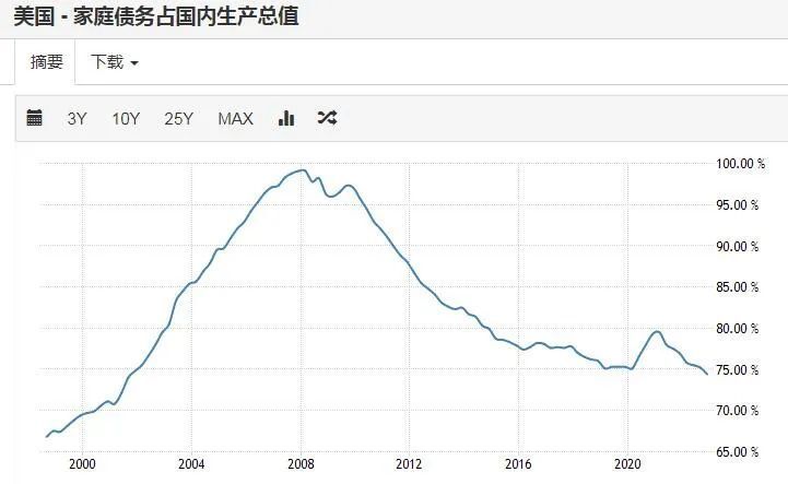 微信朋友圈：香港4777777最快开码2024年开各国居民杠杆率排名！