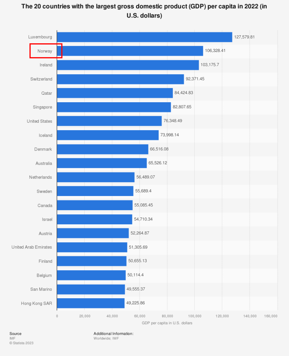挪威，怎么成为最有钱的国家？-腾讯新闻