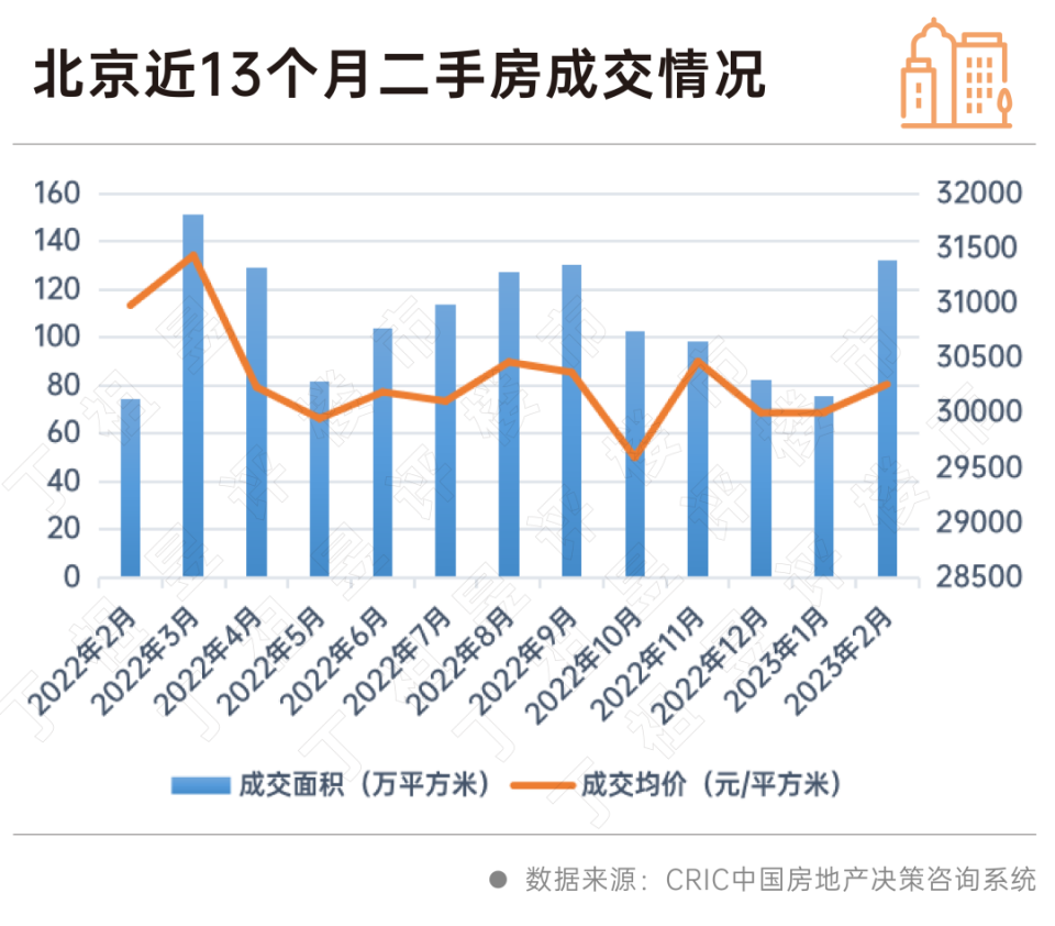 冲破楼市天花板！这3个城市，成交量上涨明显_腾讯新闻