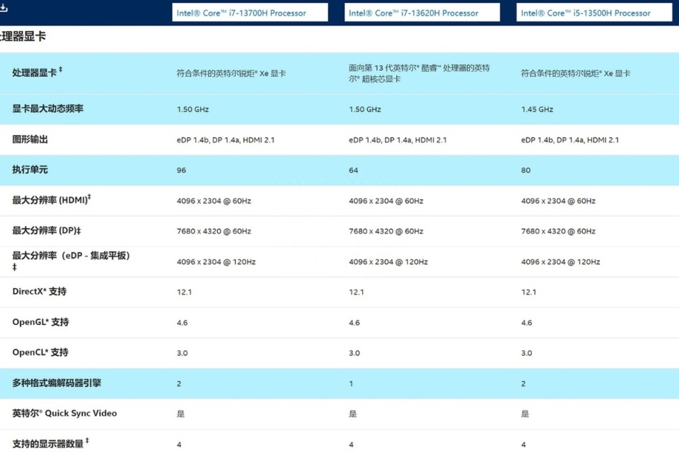 酷睿i7-13620H是何方神圣？Y7000P怪异配置，7499元到手_腾讯新闻