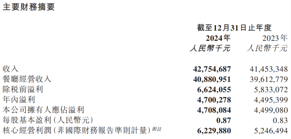 海底捞，迈上新台阶