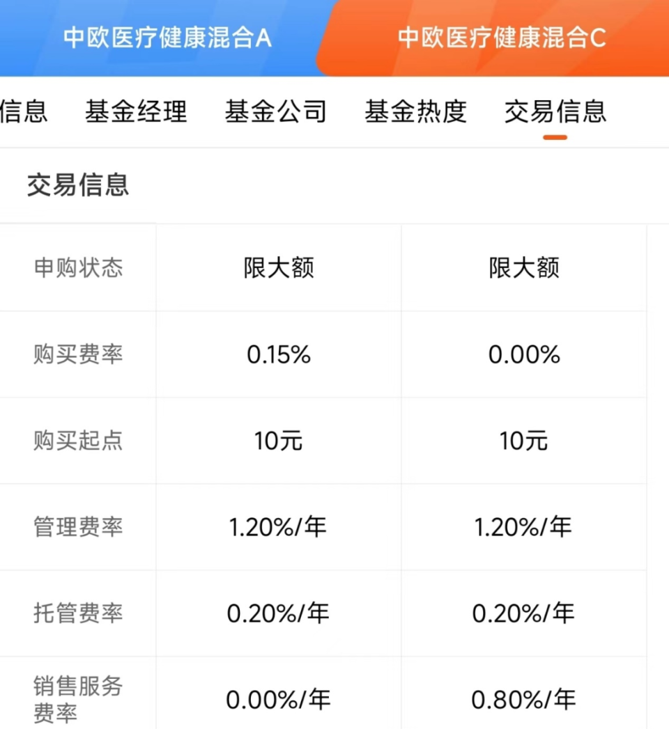 基金A类份额与C类份额区别VS怎样选择规模合适的基金-腾讯新闻
