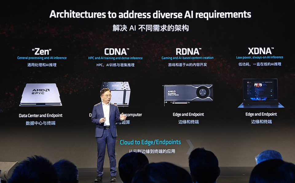 AMD AI PC创新峰会：以Ryzen AI PC生态预见未来变革_腾讯新闻