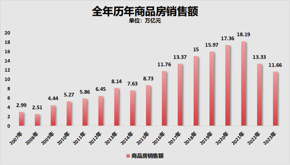 QQ视频：挂牌全篇正版挂牌挂澳门领跌！厦门楼市，难了！