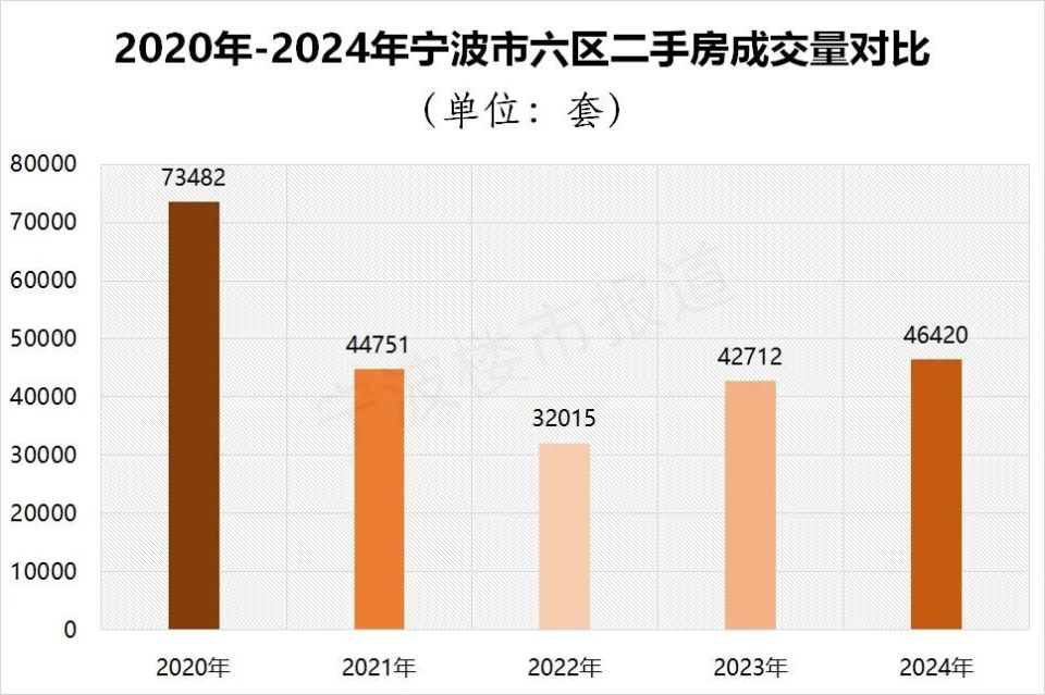 房价转跌！宁波楼市，没有翻篇！_腾讯新闻