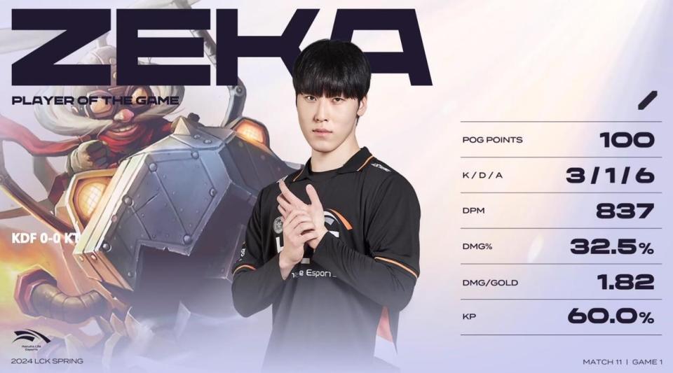 LCK春季赛：Zeka二连POG！银河战舰HLE横扫FOX轻取三连胜_腾讯新闻