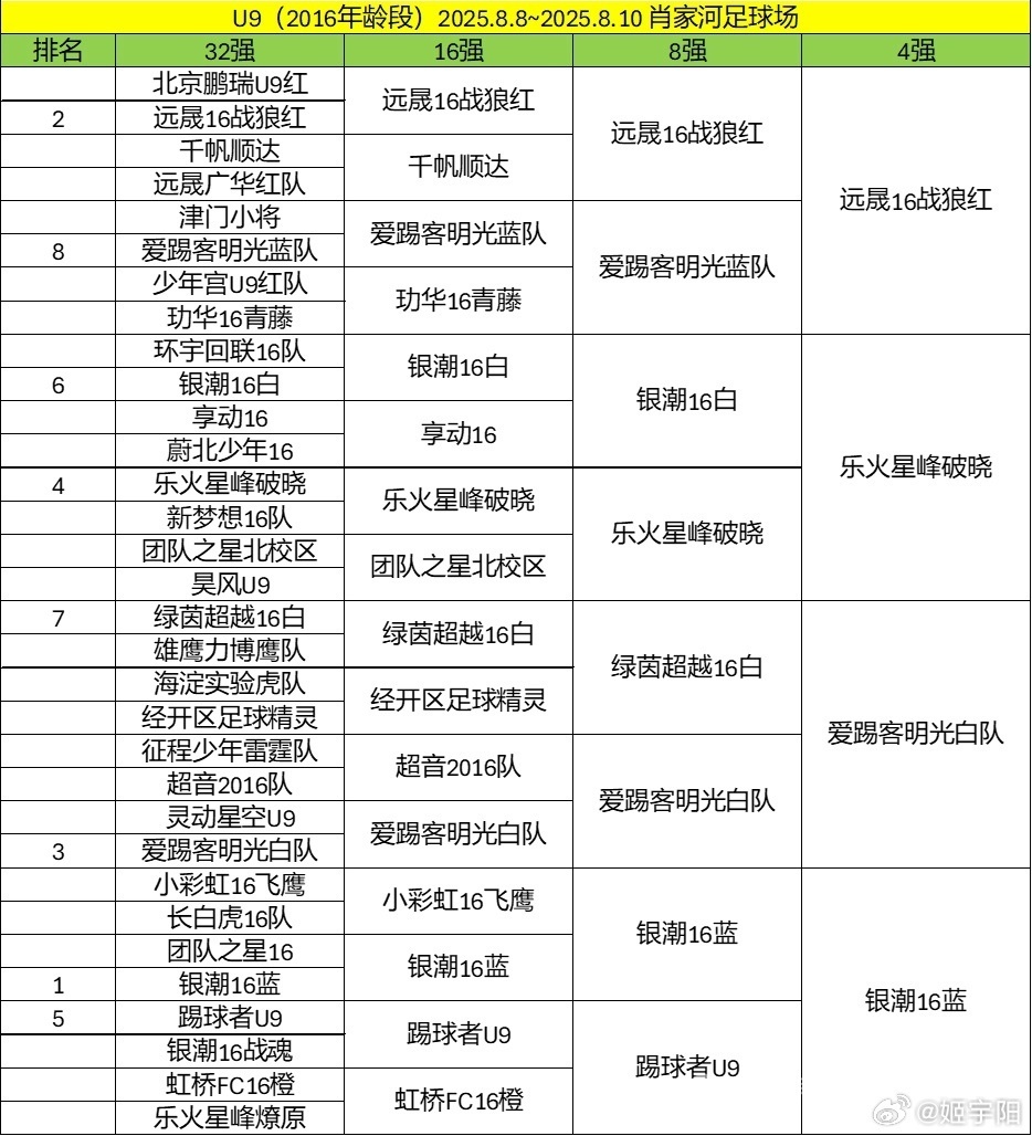 互射對方球門！北京10歲孩子集體踢假球原因曝光：不想贏球當頭名 - 