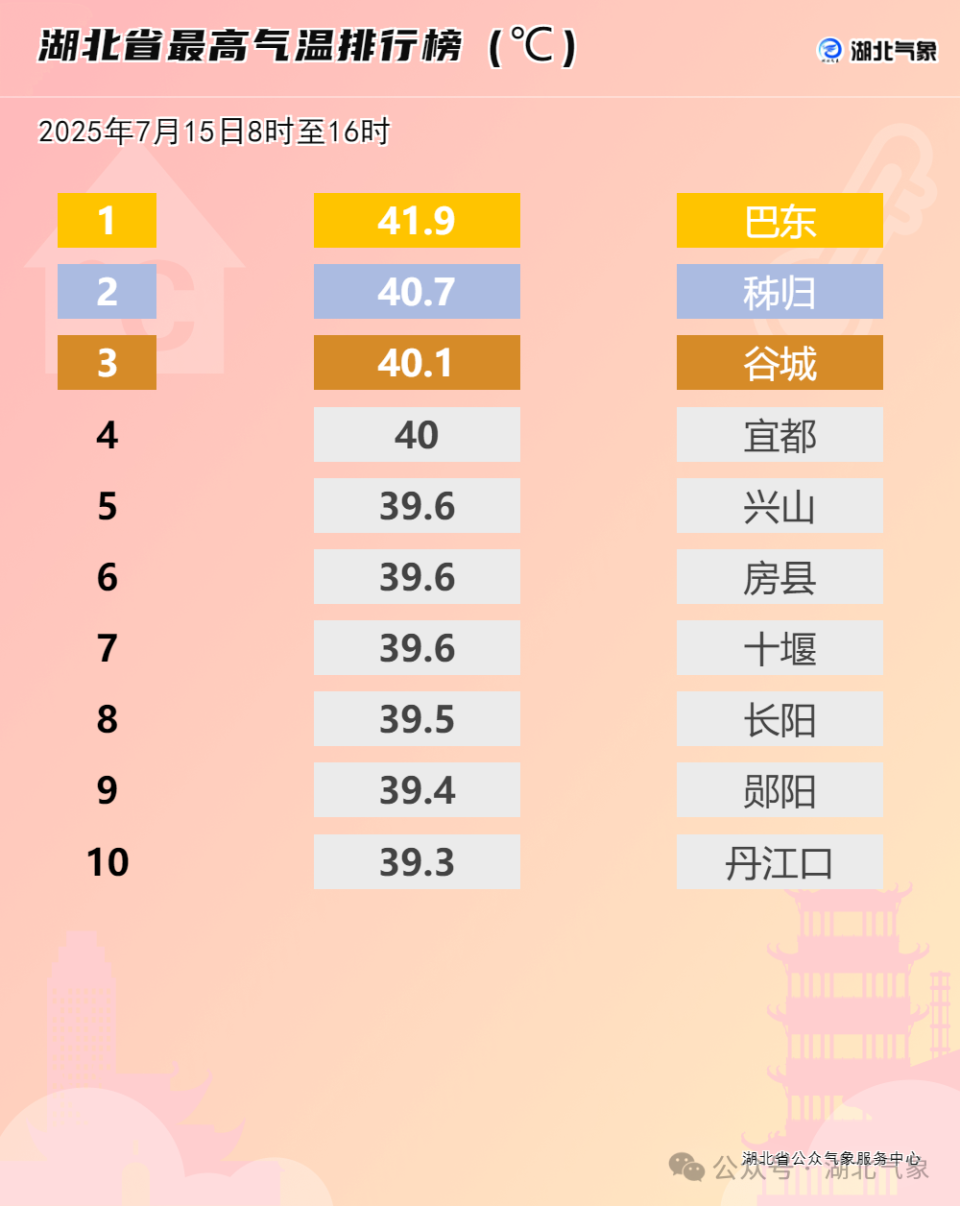 湖北秭归县天气预报今日情况