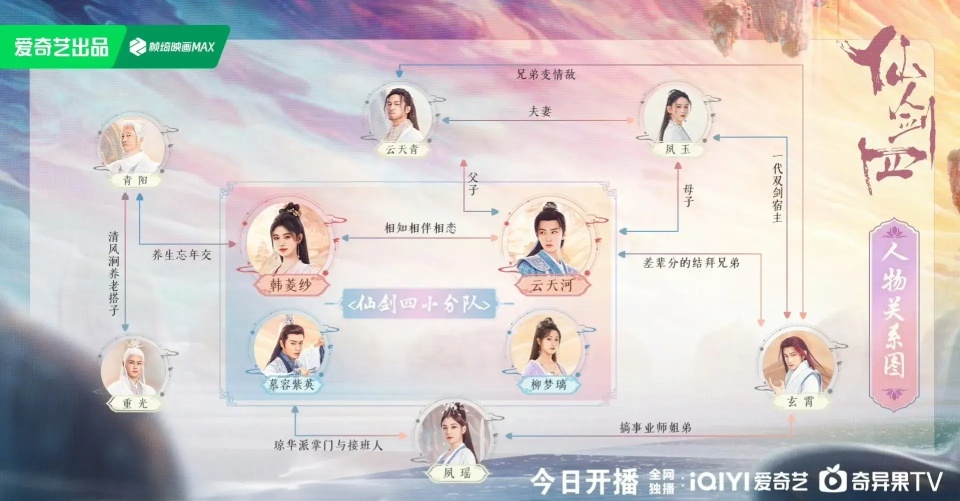 《仙剑4》开播!周海媚友情出演玄女神女,剧方框人名,网友泪目