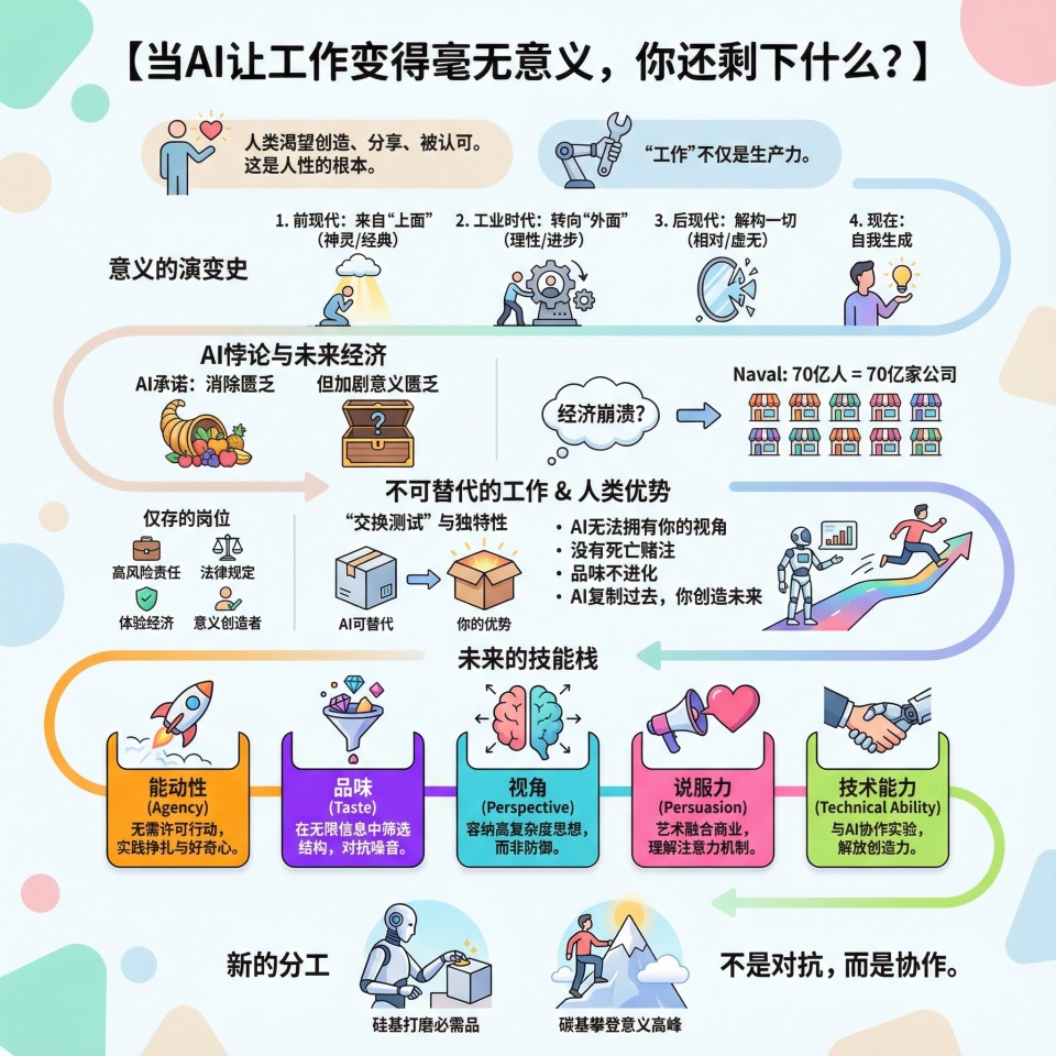 当AI让工作变得毫无意义，你还剩下什么？-腾讯新闻