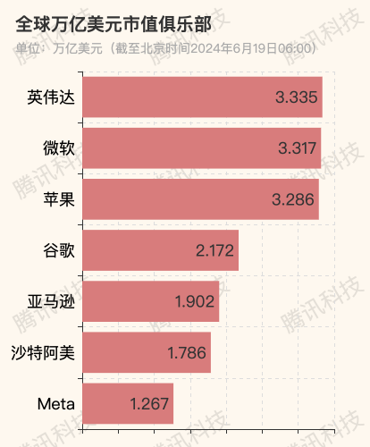 農(nóng)業(yè)銀行：管家婆心水高手資料大全再創(chuàng)歷史！英偉達市值超越微軟，成全球第一