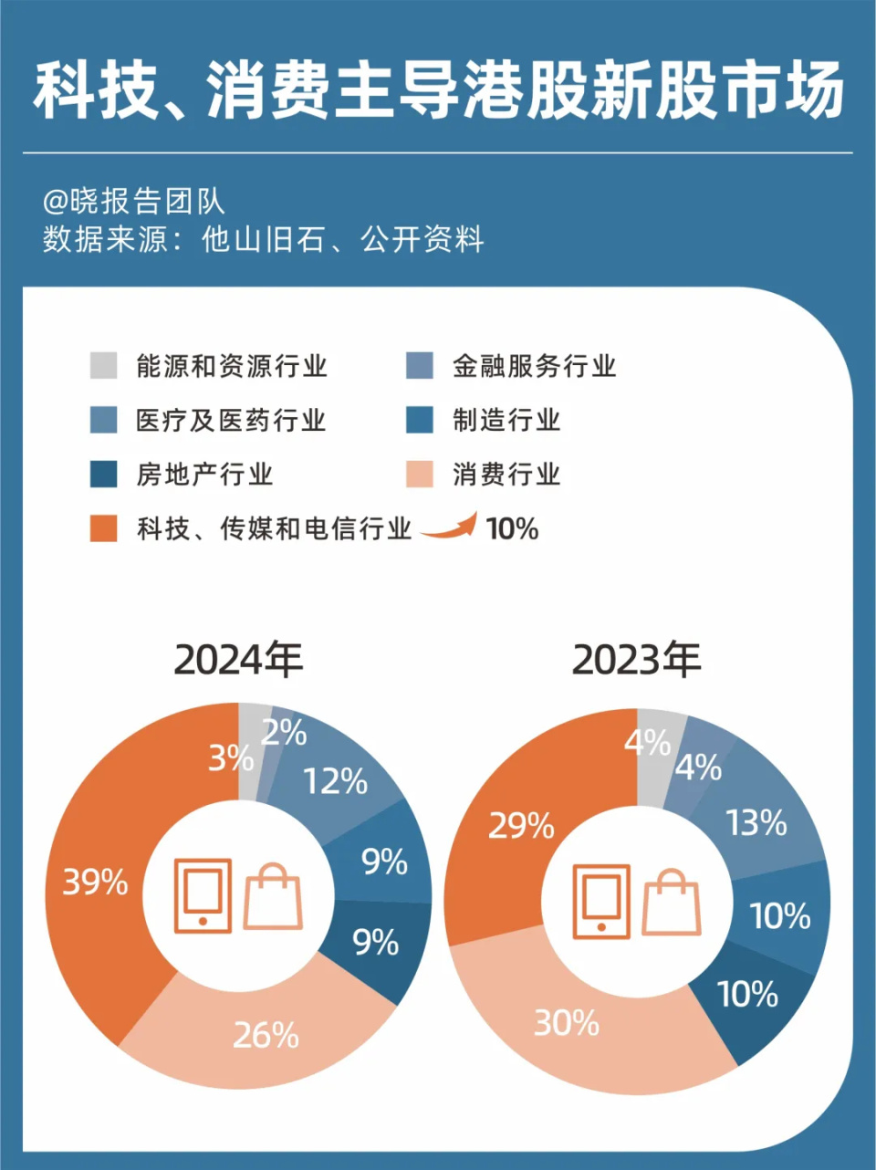 蜜雪冰城创港股IPO新纪录背后-腾讯新闻