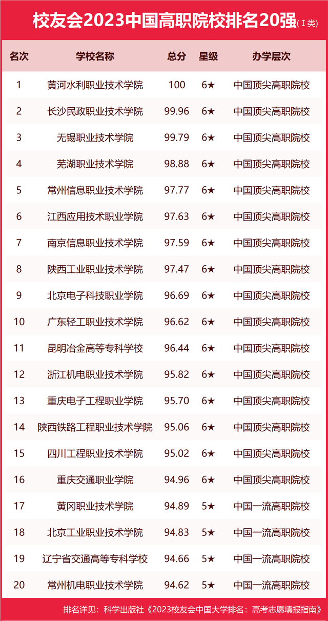 墙裂推荐（陕西大学排名2023最新排名）陕西大学排行榜2020 第13张