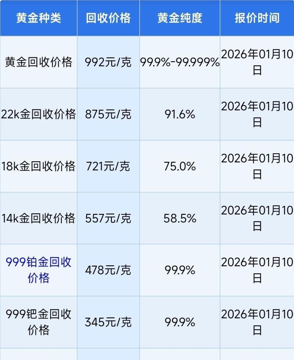 美国就业数据不及预期，关税案判决结果出炉，金价开启上涨模式？-腾讯新闻