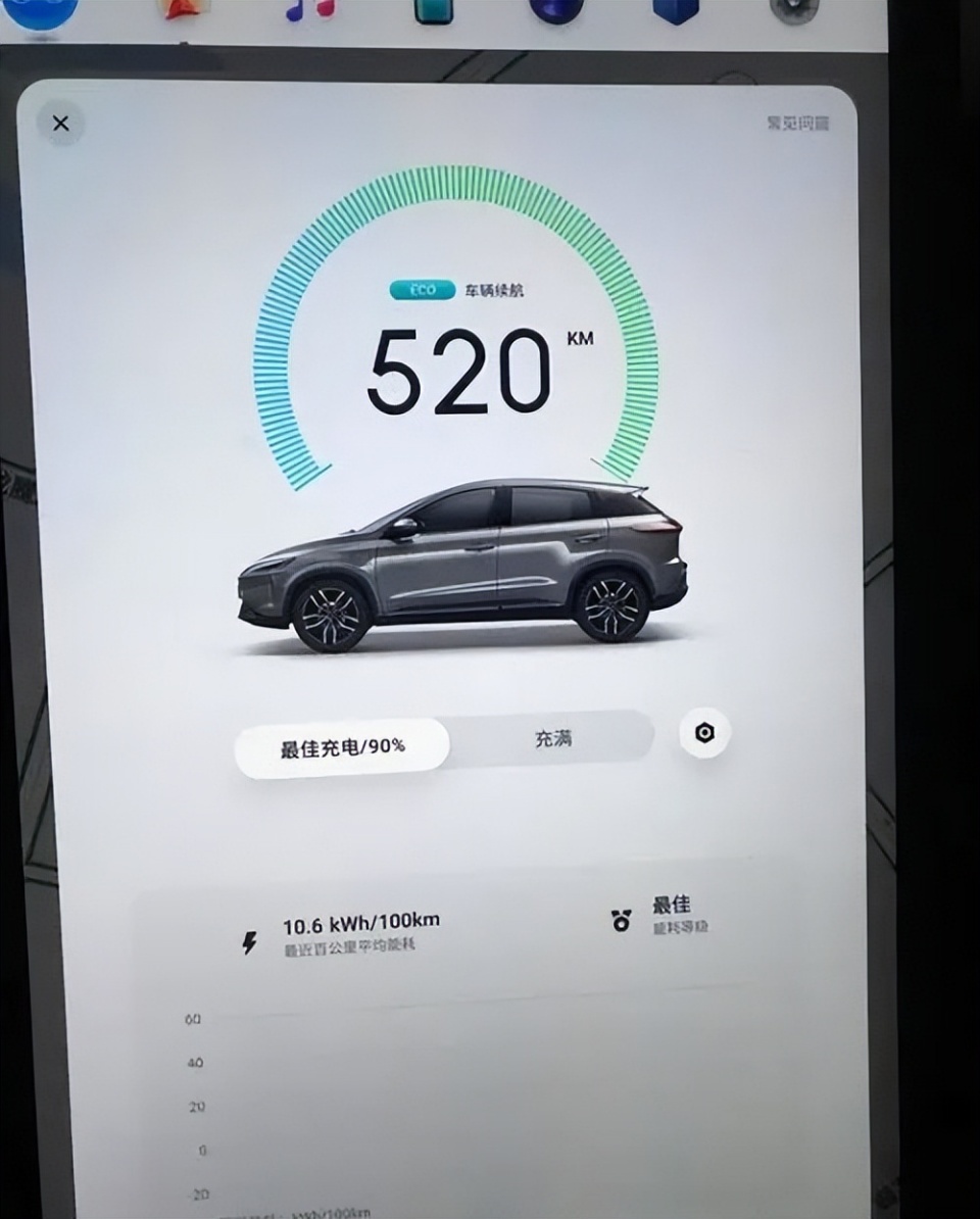 第一批纯电车已经到了8年质保期 终身质保是空话还是实话？_腾讯新闻