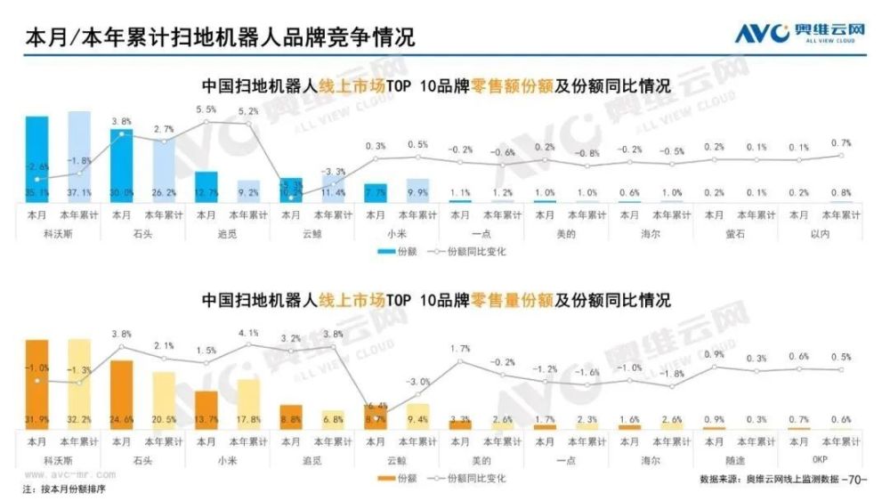 联合创始人出走、产品投诉不断，追觅科技何以撑起百亿营收目标？