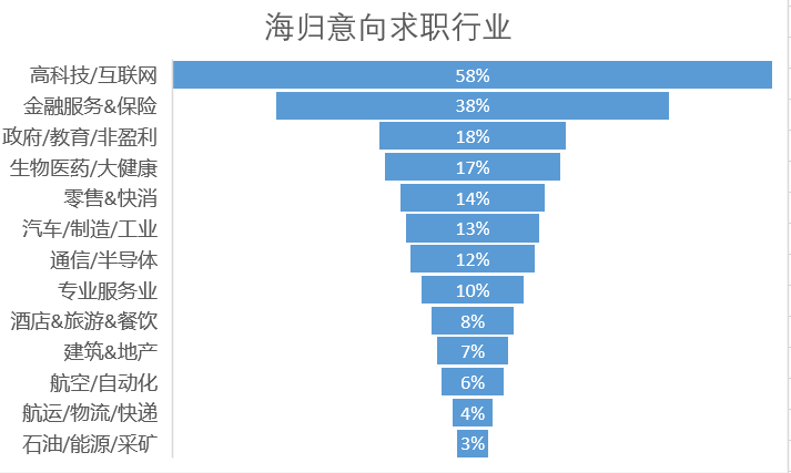 这都可以？（中国学生出境留学的第一大目的地是）中国生源最好大学，(图31)