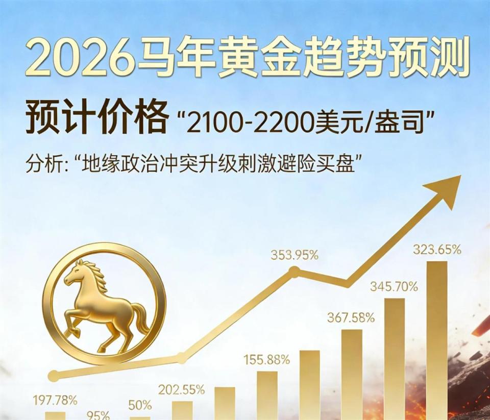 黄金走势大预测？2025-2034年价格推演，普通人该不该跟风囤金？-腾讯新闻