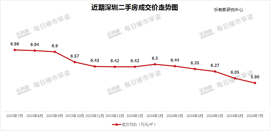 疯狂！上海楼市，捅破了天花板！_腾讯新闻