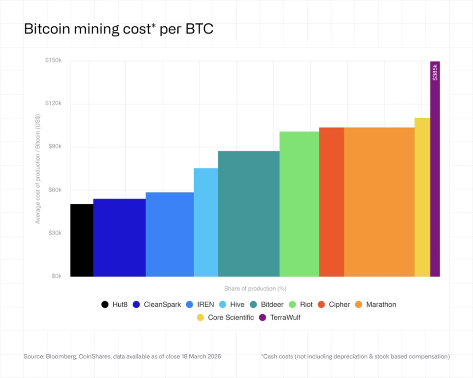 DR机架起什么作用CoinShares 2026 报告：比特币矿工到了最艰难的时刻？-上海聚慕医疗器械有限公司
