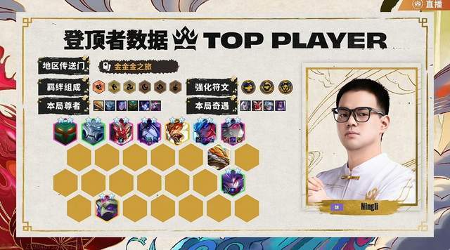 云顶之弈Set11弈冠杯全球总决赛圆满落幕！Dishsoap勇夺冠军_腾讯新闻