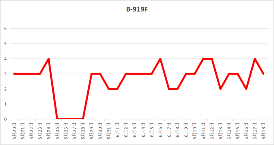 C919交付以来，到底飞得怎么样？_腾讯新闻