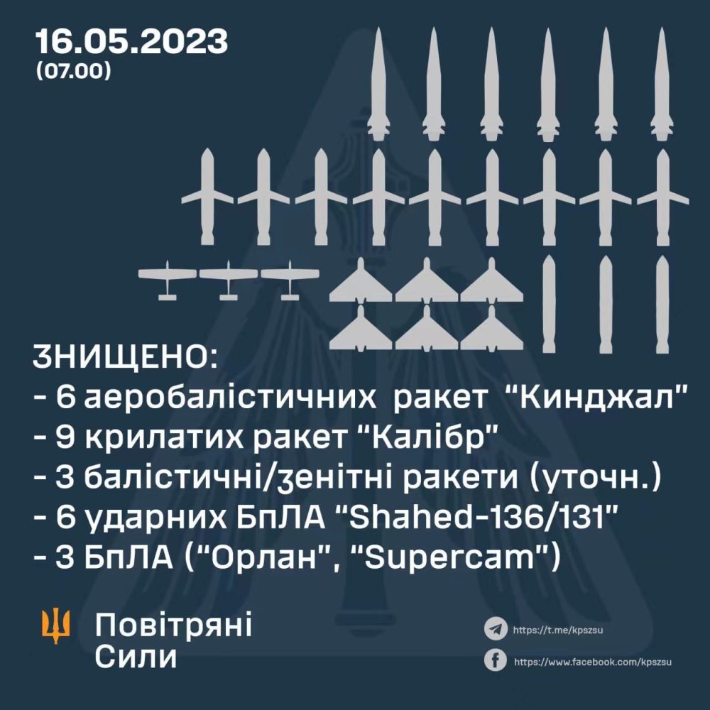 高超弹神话破灭？乌克兰向全世界宣布，一晚上拦截了6枚“匕首”！GENSHINHENTAI真人2023已更新(网易/知乎)GENSHINHENTAI真人