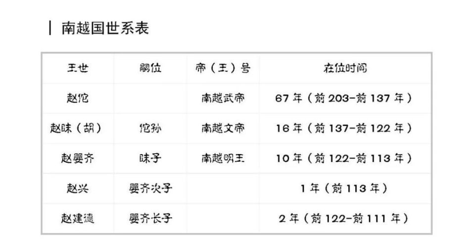 南海两千年 一拨散云烟:大连博物馆帝国南疆—南越王墓出土精品文物