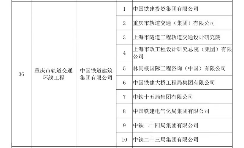 重慶軌道交通環線詹天佑獎1