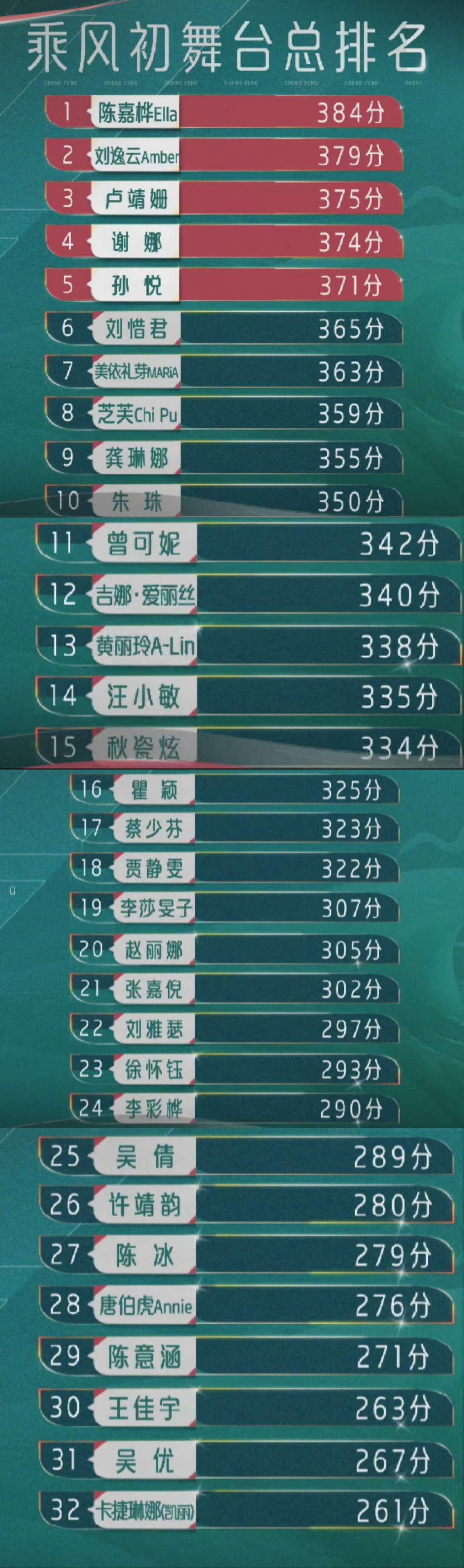 昆凌誕下第三胎女兒后首曬個人自拍面帶笑容氣色好星空傳媒在線完整免費播放視頻