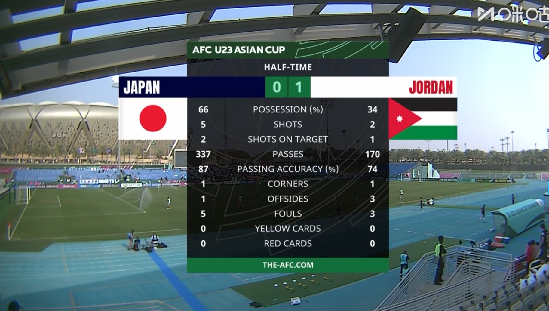董路：日本足球已經到頭了，決賽國奧對戰日本，有幾成機會贏？ - 