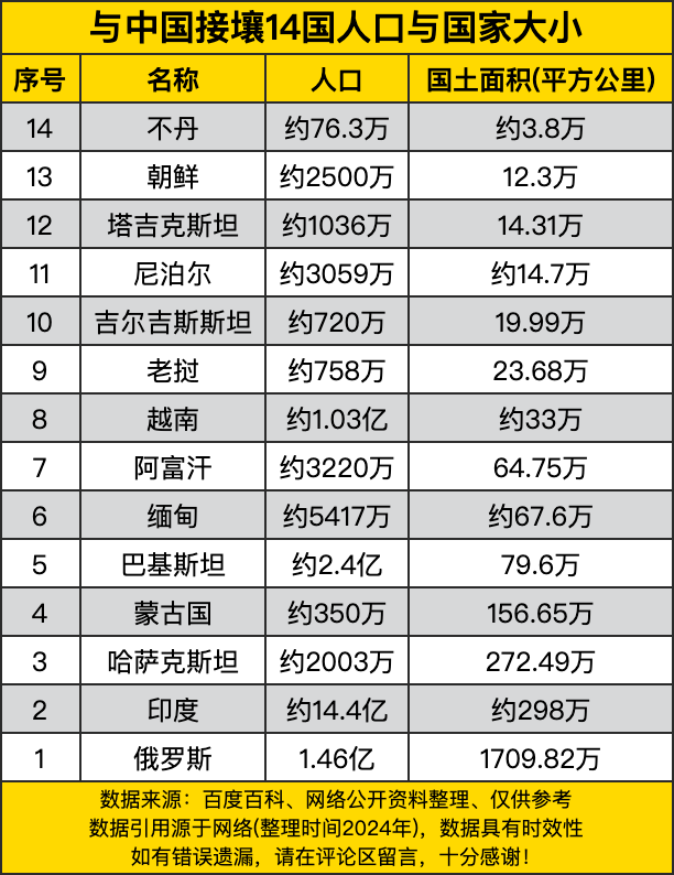 65万平方公里巴基斯坦人口约24亿,国家面