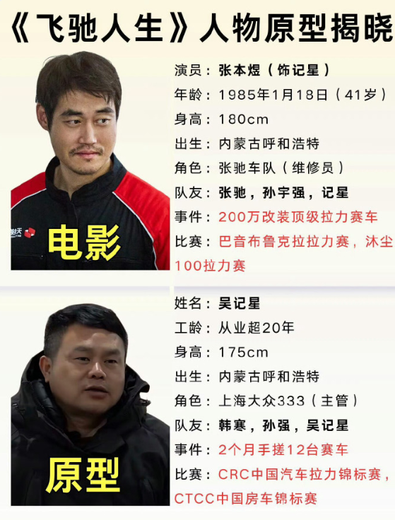 片方分賬11個億！《飛馳人生3》賺瘋再無對手，結尾的彩蛋直接給人整破防了 - 