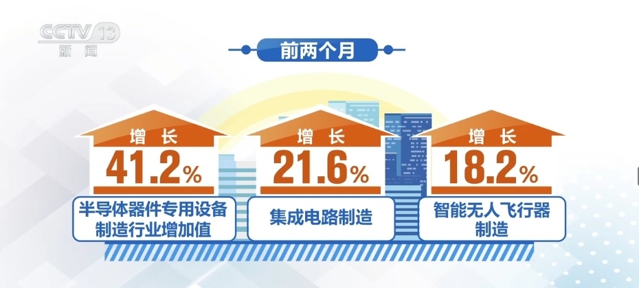 提速！赋能！合力！有利因素为新兴产业积蓄发展后劲_腾讯新闻