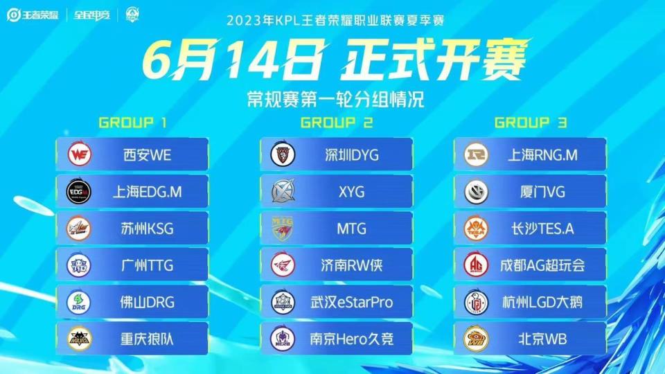 KPL夏季赛分组：第一组堪称“死亡之组”，AG保A冲S毫无压力！_腾讯新闻