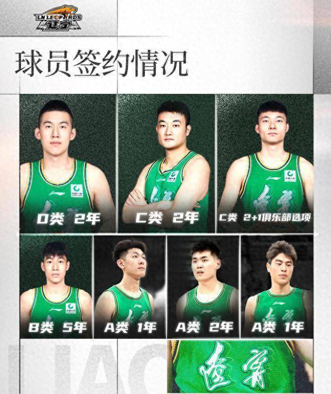 补充一句,除付豪外,辽宁男篮目前只有赵继伟是顶薪合同.