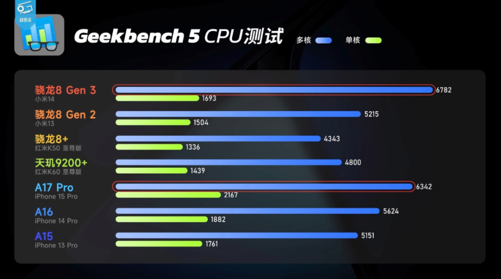 是「火龙」还是「神U」？骁龙8Gen3 能否再战3年，吊打苹果插图55