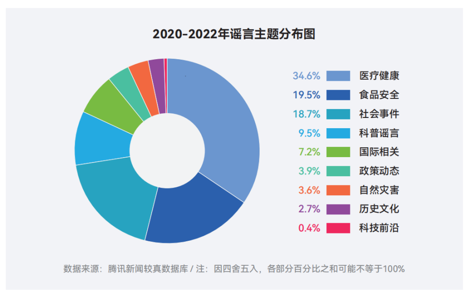 十年謠言治理之路：從信息凈化到信任重構2015-2025｜騰訊新聞較真十周年謠言治理白皮書 - 