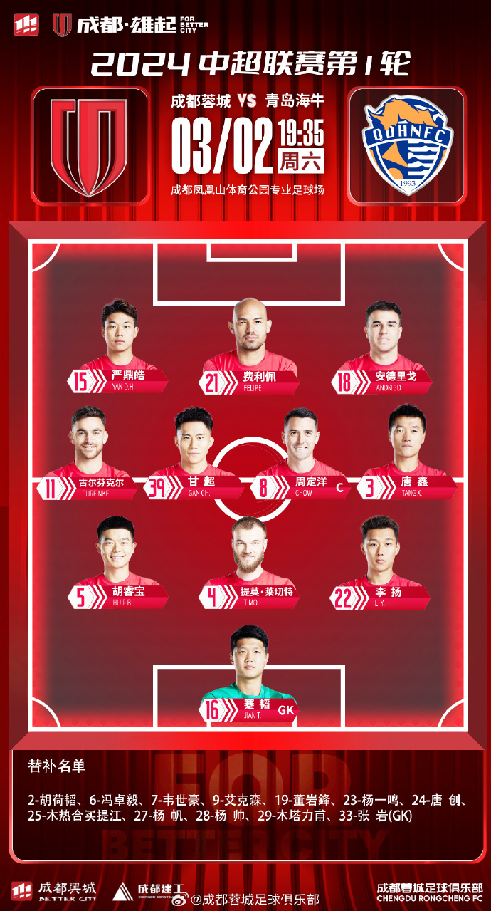 鹏飞;后卫:24-许东,4 -米洛维奇,3 -刘军帅;中场:7 -萨里奇,32 -龙威