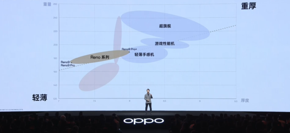 OPPO刚出的中端机，是想背刺自家旗舰？一年级英语单词