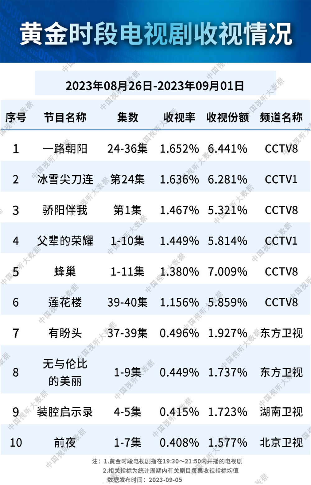 谍战剧蜂巢剧情简介