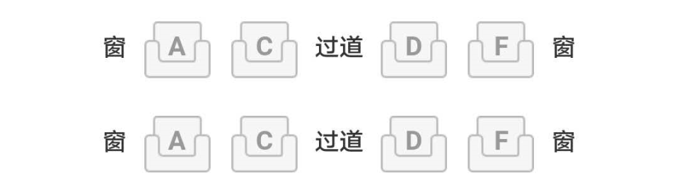 火车座位图分布（含高铁）_腾讯新闻