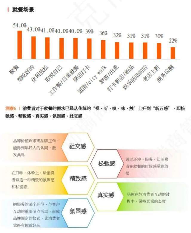 为何烤鸡变“烧鸟”   价格就贵10倍  网友肉痛